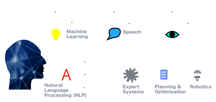 Artificial Intelligence Graph