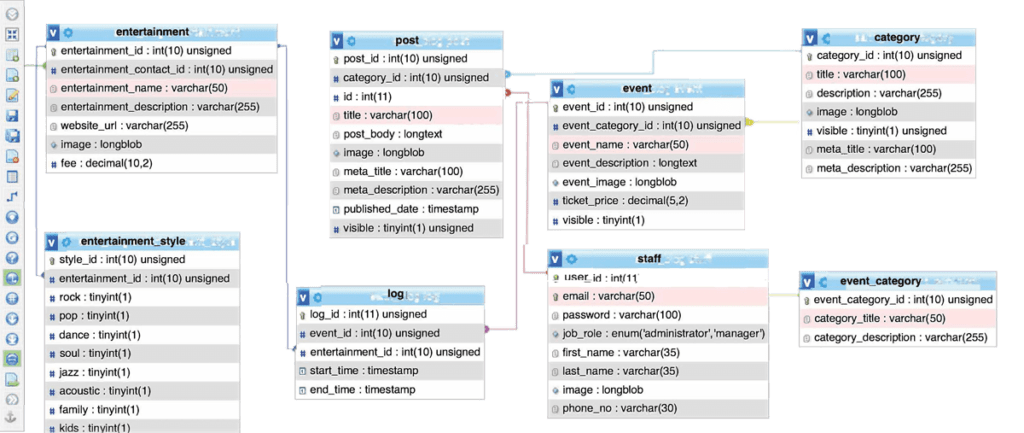 relational database