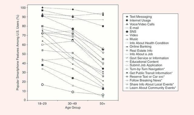 smartphone app usage