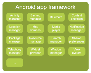 Android Framework