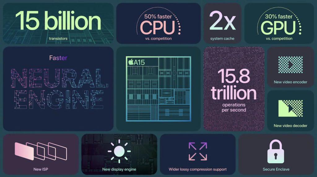 Apple A15 Bionic System on a Chip
